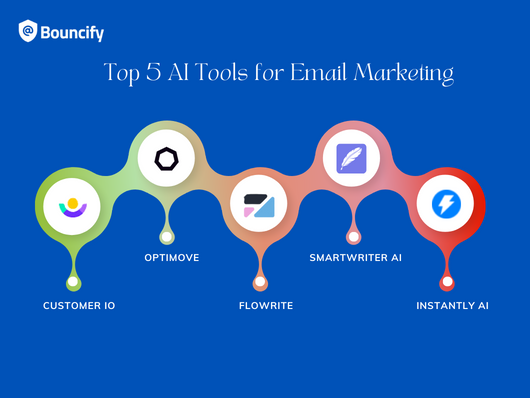 Top 5 Email Marketing Tools